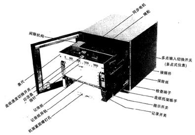 H系列自動平衡記錄調(diào)節(jié)、報警儀
