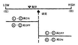調(diào)節(jié)動作