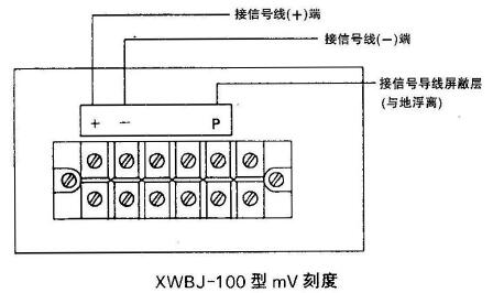 XWBJ-100、XQBJ-100型儀表信號外接線端子