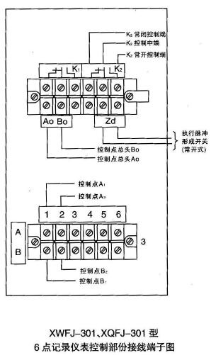 XWFJ-301、XQFJ-301型控制部分接線端子圖