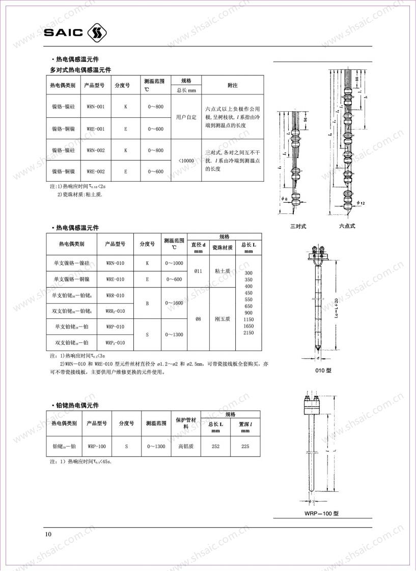 自儀三廠-接觸式溫度儀表_12.jpg