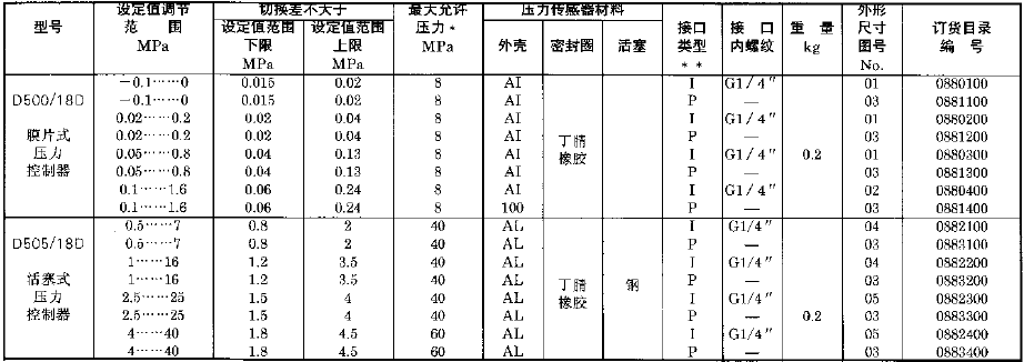 D500-18D-1qw.png