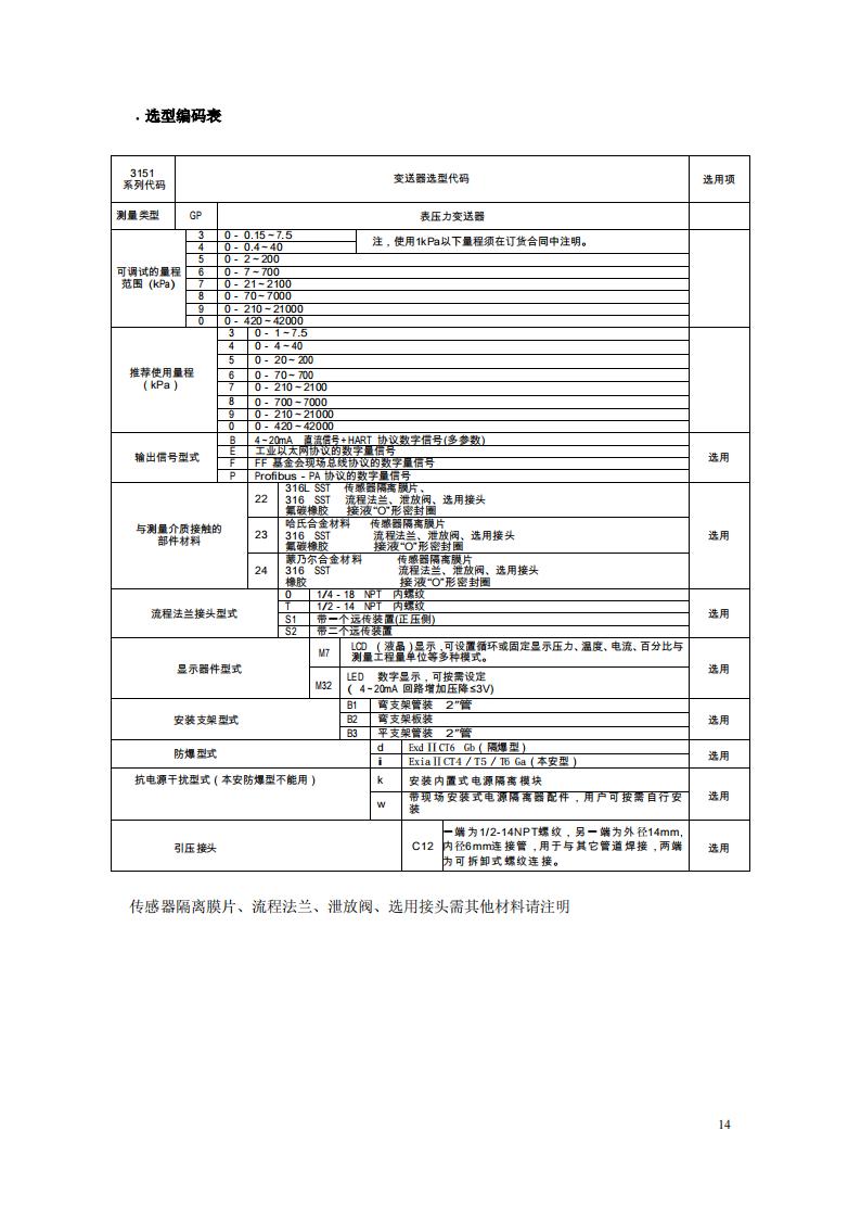 自儀一廠-3151選型樣本_15.jpg