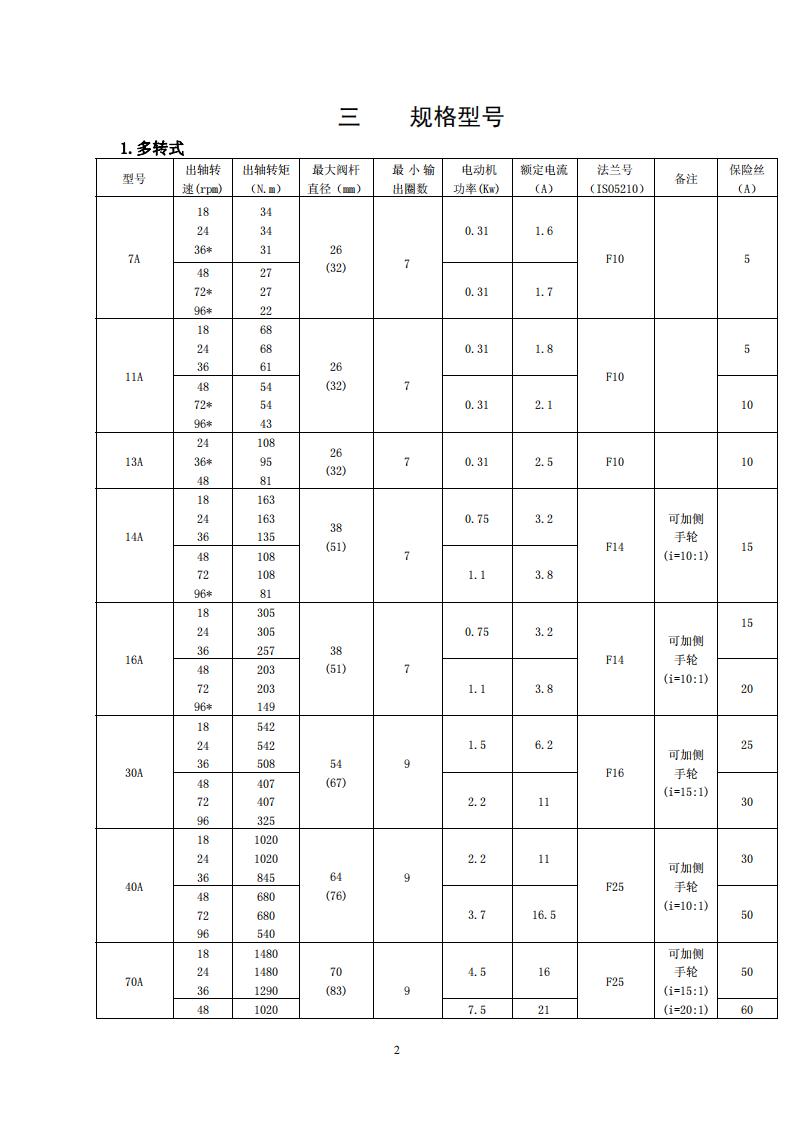 A-M系列說明書_02.jpg