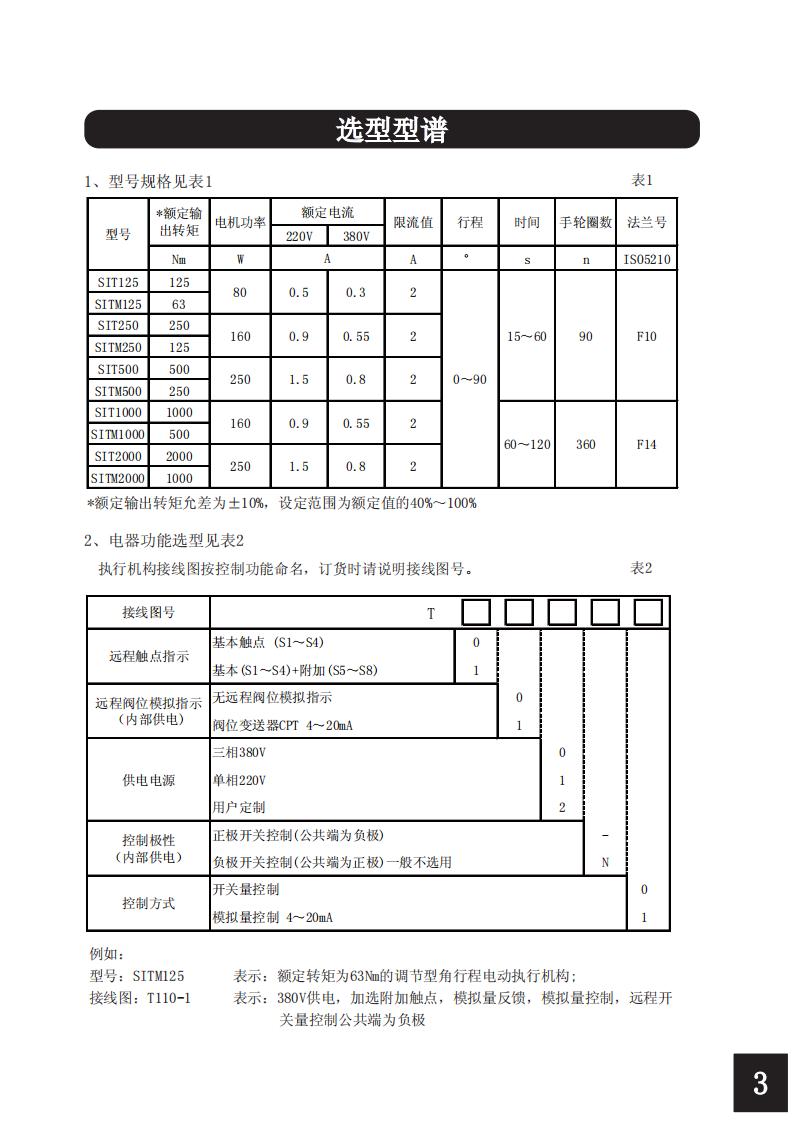 SIT選型樣本（新）_04.jpg